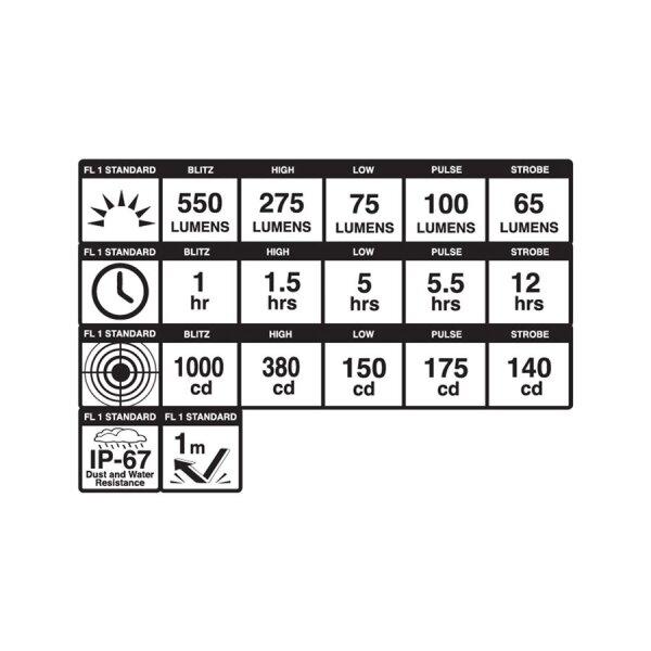 Blackburn Dayblazer 550 USB-C svetlo - Image 5
